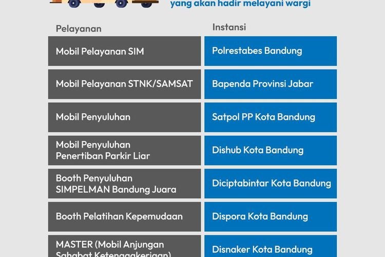 Pemkot Bandung Hadirkan 14 Layanan Publik di CFD Dago