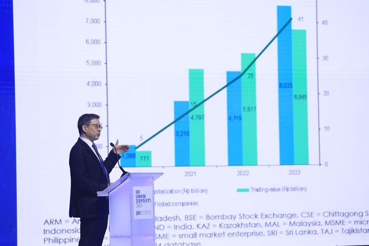 BRI Gelar Microfinance Outlook 2025: Dorong Digitalisasi UMKM Indonesia