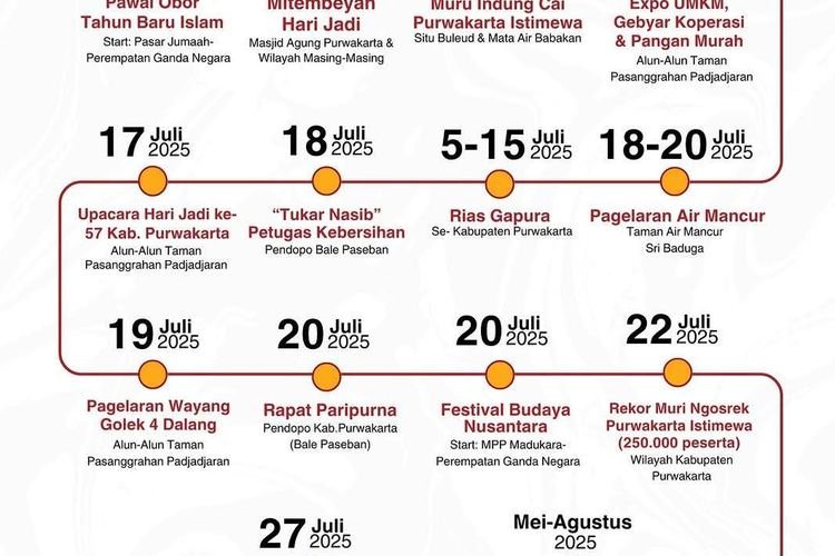 Meriahkan Hari Jadi Kota dan Kabupaten, Pemkab Purwakarta Meyuguhkan Sejumlah Kegiatan, Berikut Daftarnya!