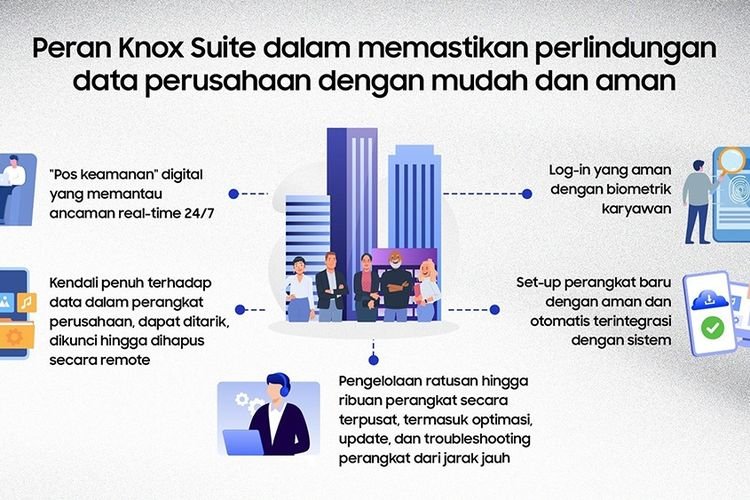 Manfaat Lengkap Samsung Knox, Hadirkan Keamanan Perangkat yang Semakin Canggih