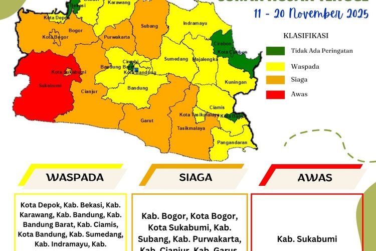 BMKG Tetapkan Sukabumi Status Awas, Pemkab Siaga Total Hadapi Ancaman Bencana