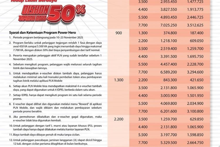 Manfaatkan Promo Power Hero dari PLN, Listrik Cukup dan Aktivitas Makin Lancar