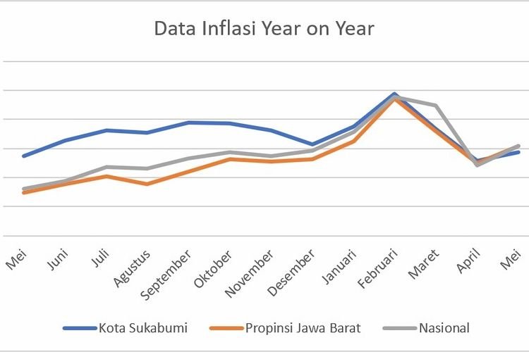 Daya Beli Warga Terjaga, Inflasi Kota Sukabumi Makin Stabil